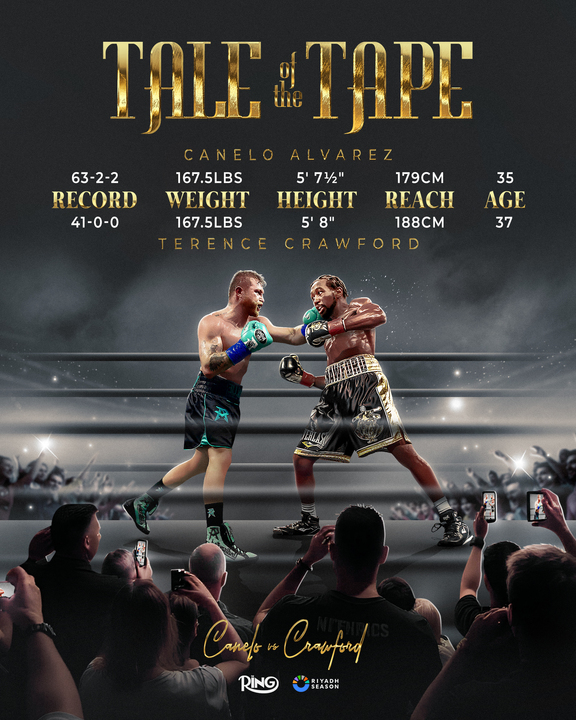 Canelo Alvarez vs Terence Crawford Preview and Prediction