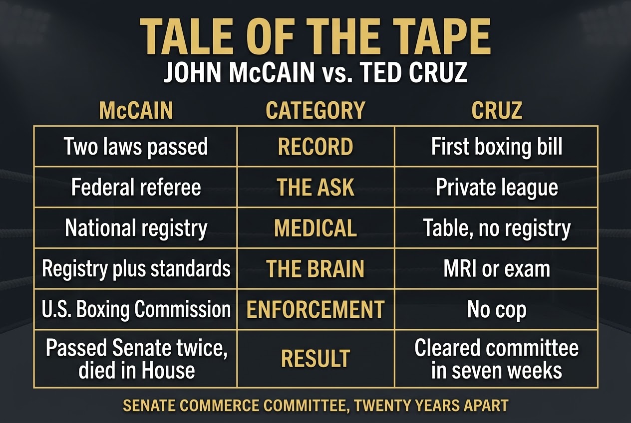 Tale of the Tape: John McCain vs. Ted Cruz Tale of the Tape: John McCain vs. Ted Cruz